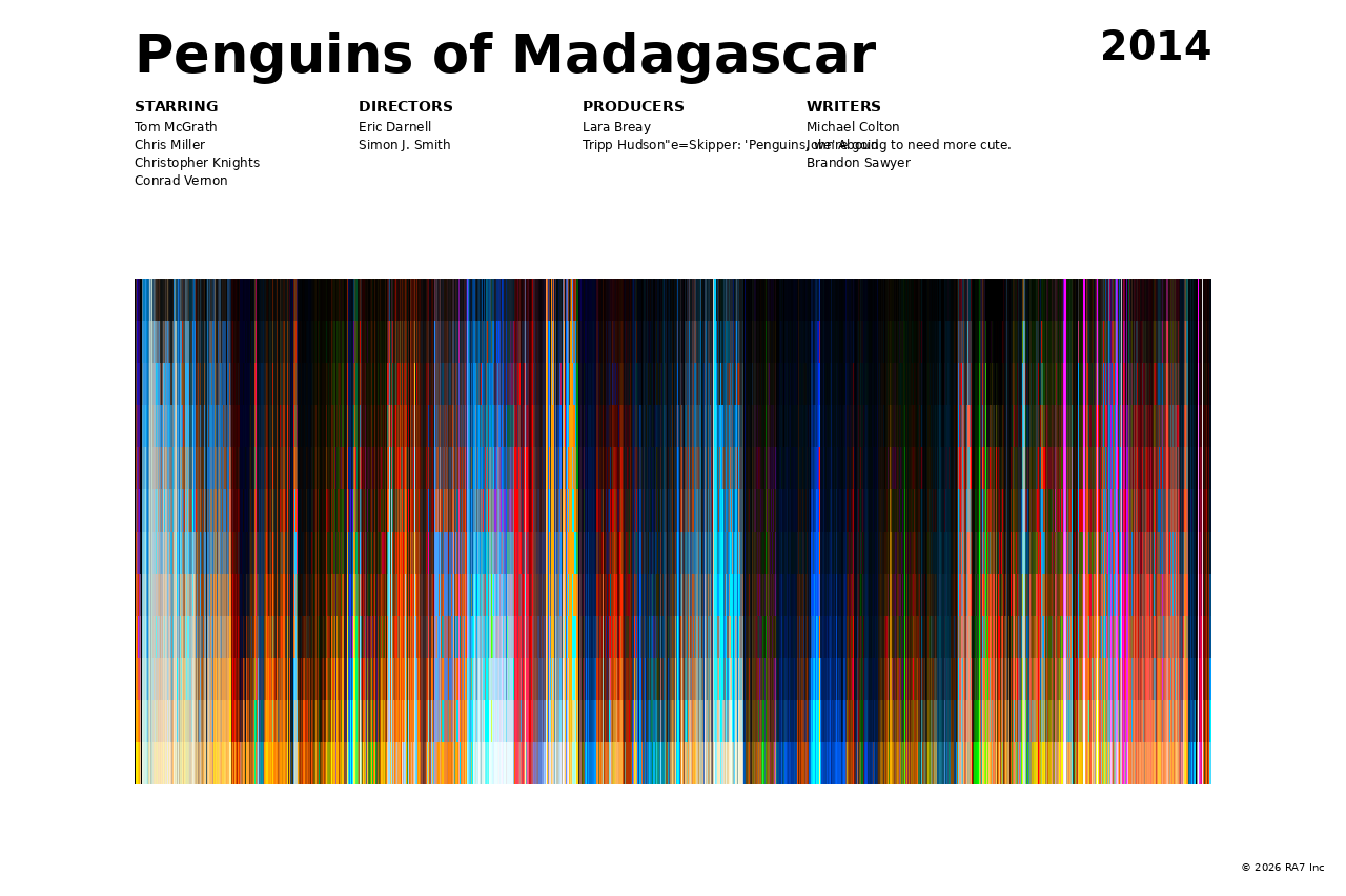 Poster preview for Penguins of Madagascar